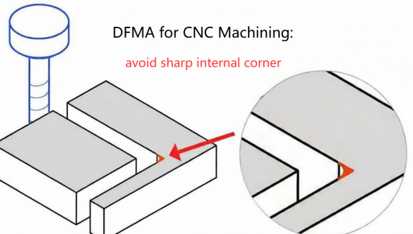 DFMA for no sharp internal corners