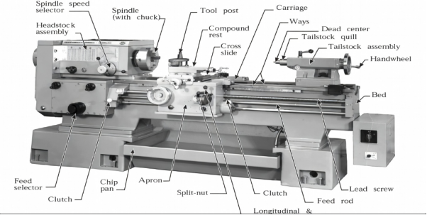 Lathe Components 