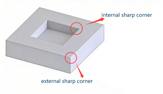 what are sharp corners