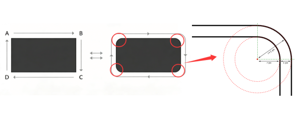 round corner vs sharp corner