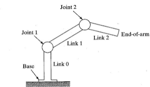 robot joint and link
