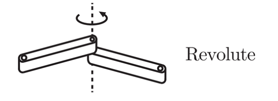 Revolute Joint