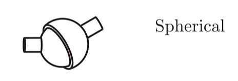 Spherical Joint