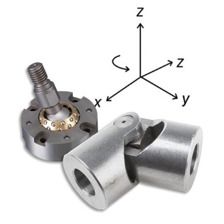 Robot Joints and Degrees of Freedom