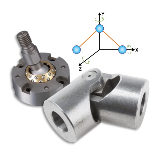 Robot Joints and Degrees of Freedom