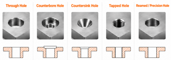 Optimize Hole Design of mounting plates