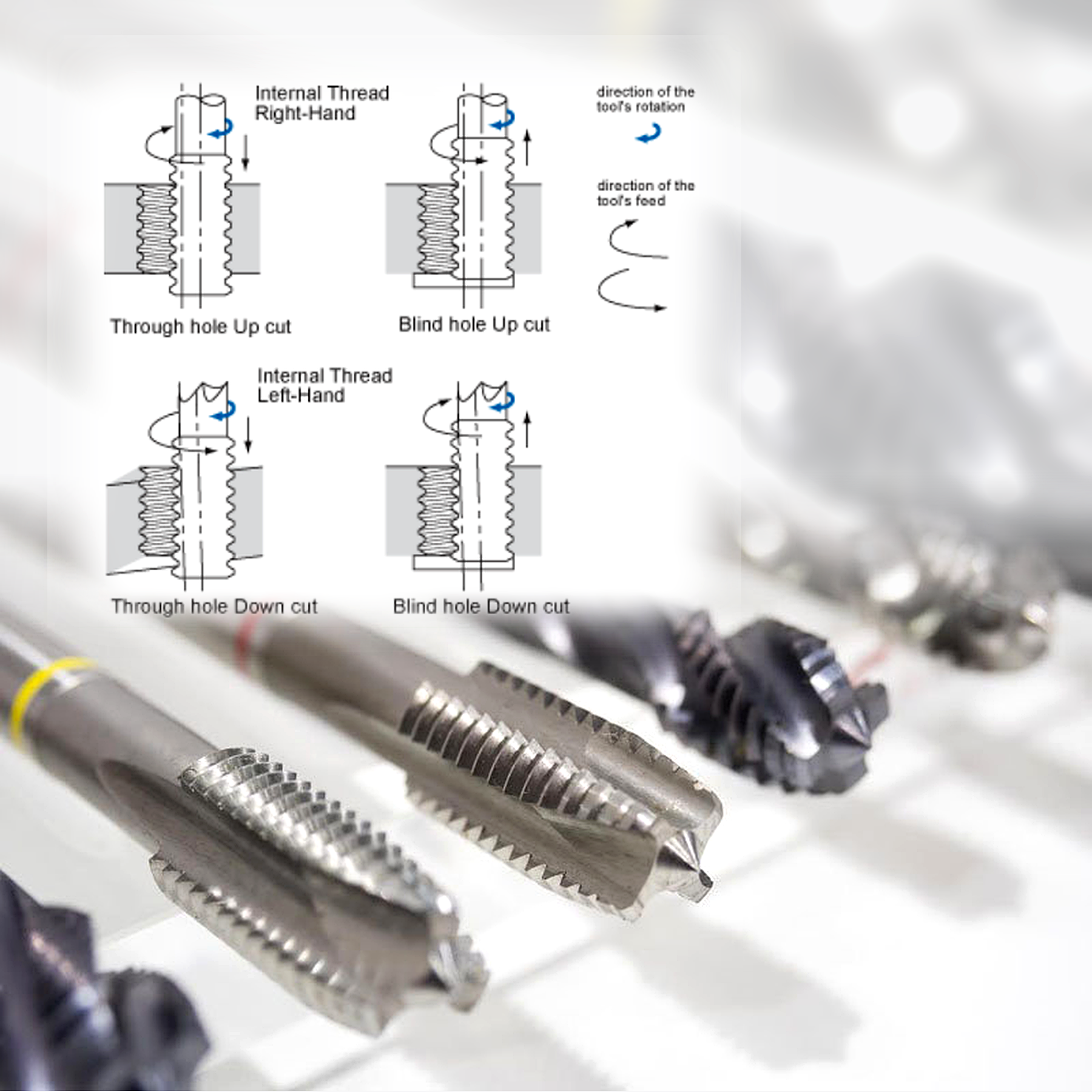 Advantages of Thread Milling over Tapping for Aluminum Parts