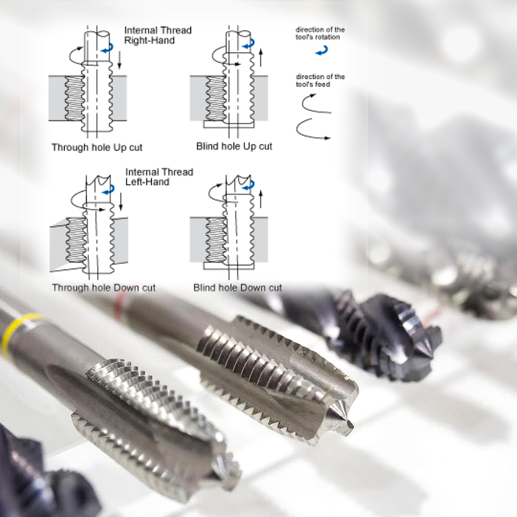 What are the advantages of thread milling over tapping for aluminum parts?
