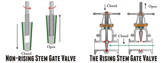 Types of Valve Stems for Industrial Valves