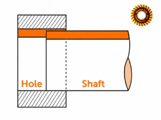 what is a transition fit