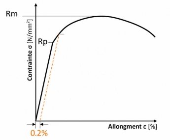 what is proof strength