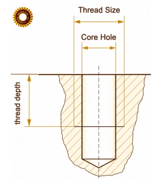 What Is Thread Depth
