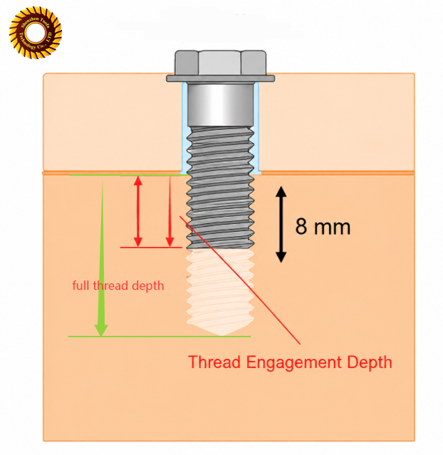 Thread Engagement Depth