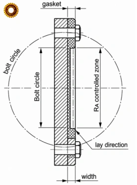 CNC Machining Sealing Surfaces for Gaskets