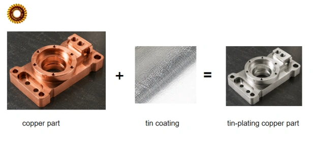 tin-plating copper parts