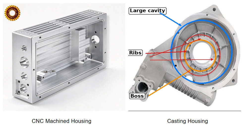 Machined Housings vs Cast Housings