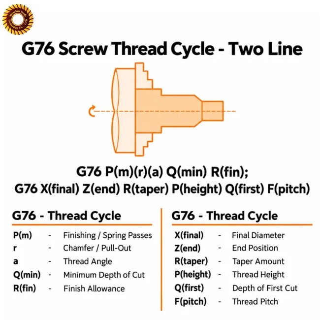 CNC G76 Threading Cycle