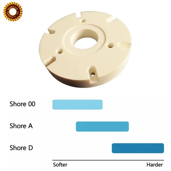 what is Shore Hardness